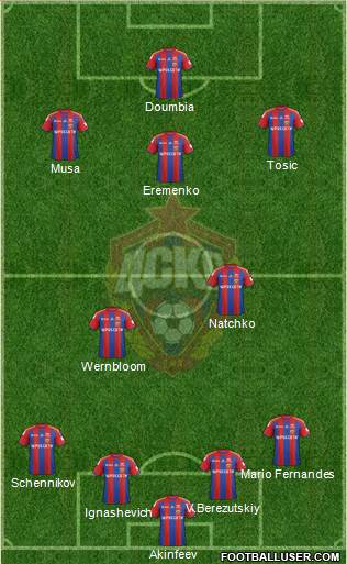 CSKA Moscow Formation 2014