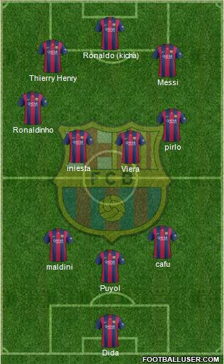 F.C. Barcelona Formation 2014