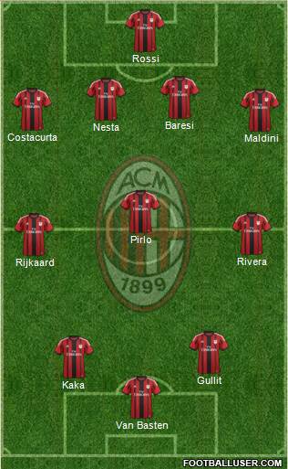 A.C. Milan Formation 2014