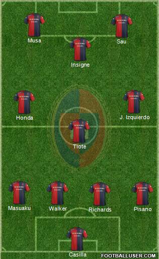 Cagliari Formation 2014