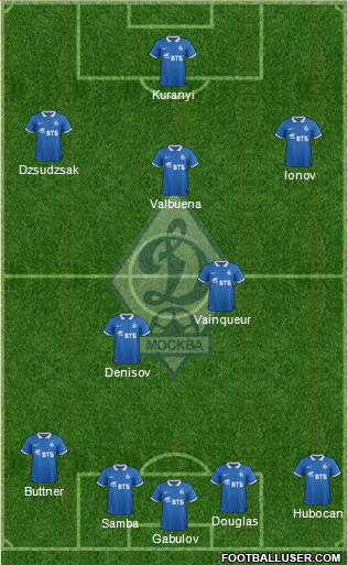 Dinamo Moscow Formation 2014