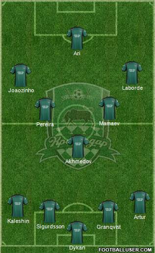 FC Krasnodar Formation 2014
