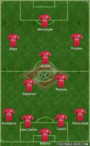 Spartak Moscow Formation 2014