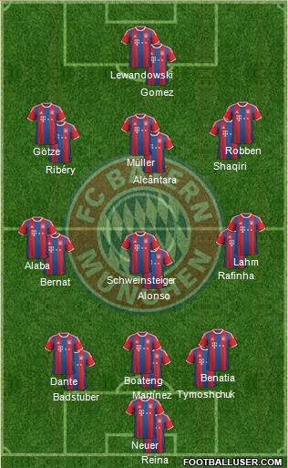FC Bayern München Formation 2014