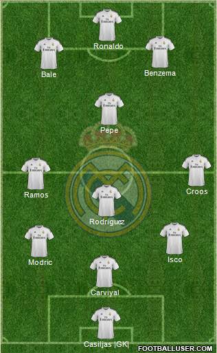 Real Madrid C.F. Formation 2014
