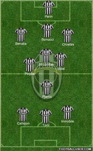 Juventus Formation 2014