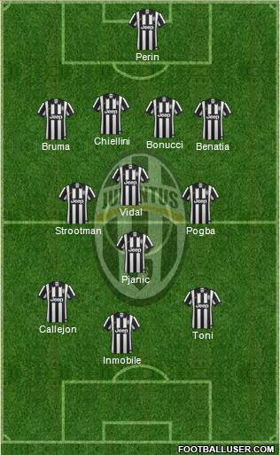 Juventus Formation 2014