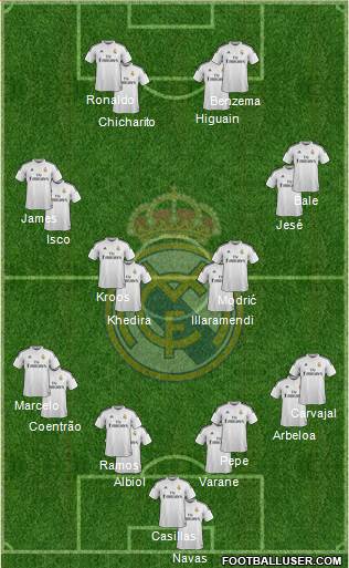 Real Madrid C.F. Formation 2014