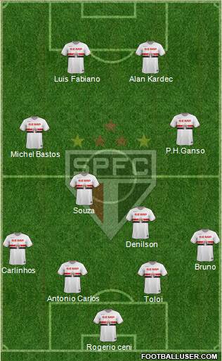 São Paulo FC Formation 2014