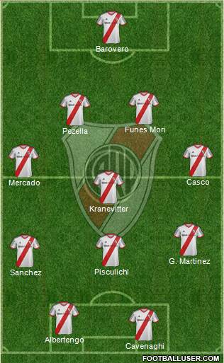 River Plate Formation 2014