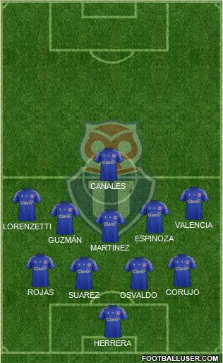 CF Universidad de Chile Formation 2014
