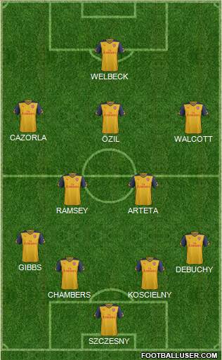 Arsenal Formation 2014