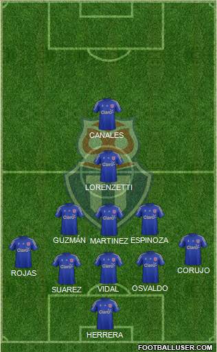CF Universidad de Chile Formation 2014