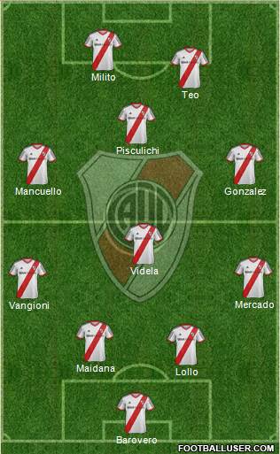 River Plate Formation 2014