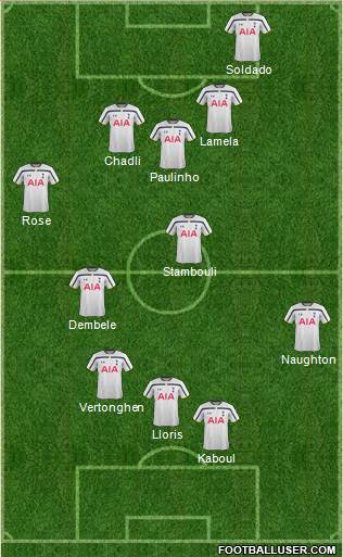 Tottenham Hotspur Formation 2014