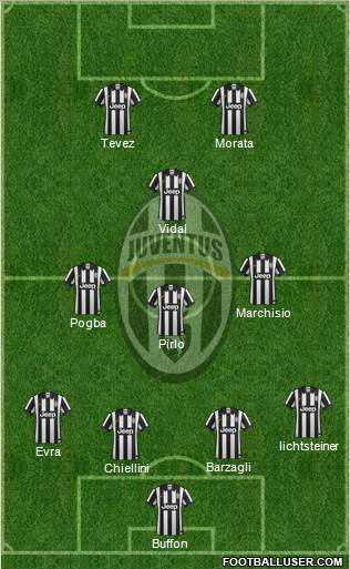 Juventus Formation 2014