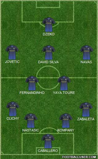 Manchester City Formation 2014