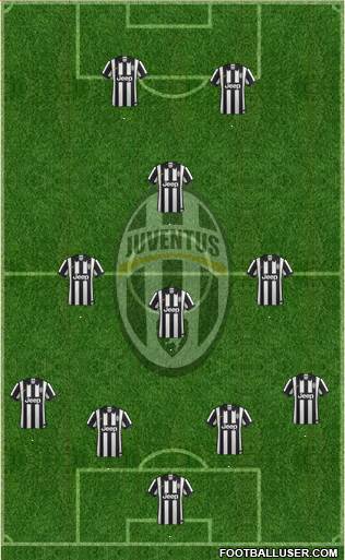 Juventus Formation 2014