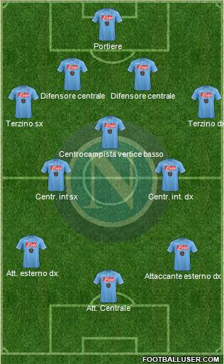 Napoli Formation 2014