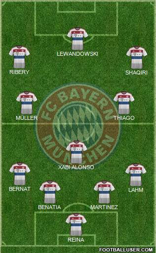 FC Bayern München Formation 2014