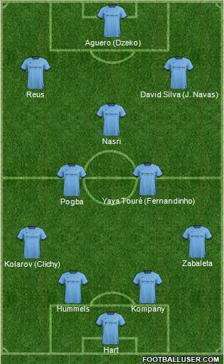 Manchester City Formation 2014