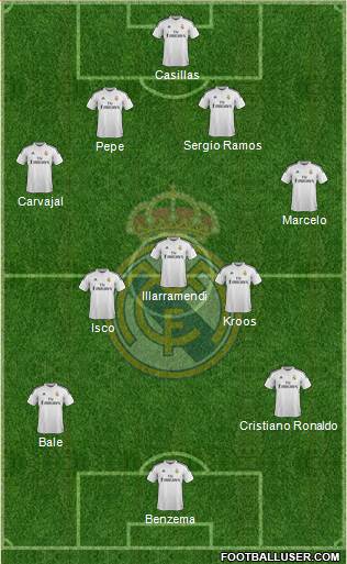 Real Madrid C.F. Formation 2014