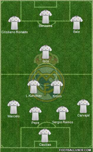 Real Madrid C.F. Formation 2014