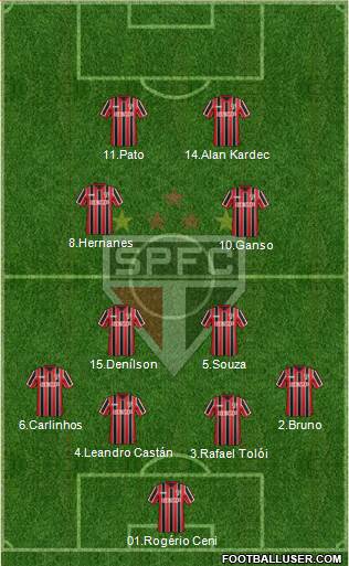 São Paulo FC Formation 2014