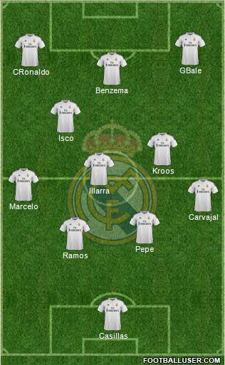 Real Madrid C.F. Formation 2014