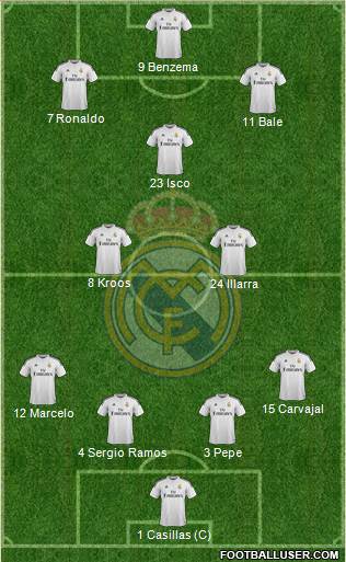 Real Madrid C.F. Formation 2014