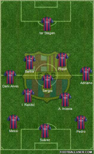 F.C. Barcelona Formation 2014