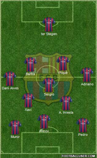 F.C. Barcelona Formation 2014