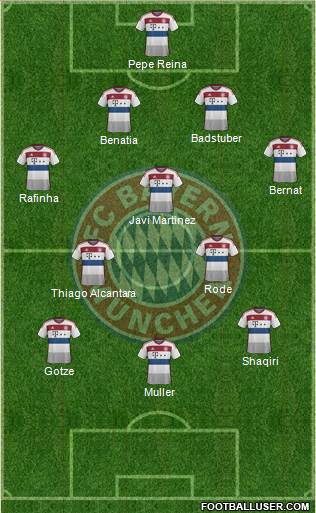 FC Bayern München Formation 2014