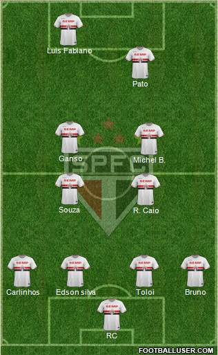 São Paulo FC Formation 2014