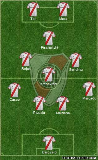 River Plate Formation 2014