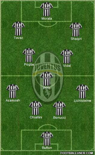 Juventus Formation 2014
