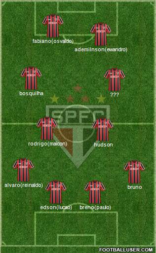 São Paulo FC Formation 2014
