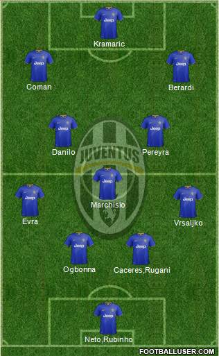Juventus Formation 2014