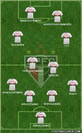 São Paulo FC Formation 2014