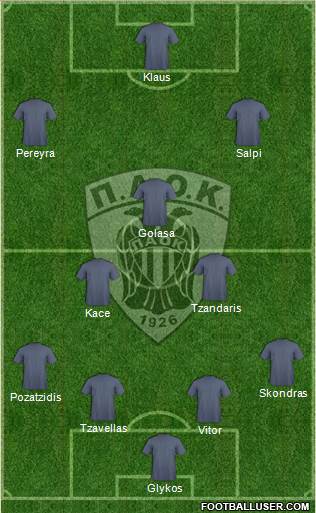AS PAOK Salonika Formation 2014