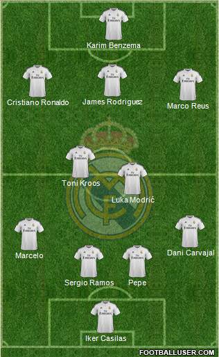 Real Madrid C.F. Formation 2014