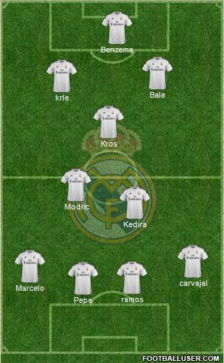 Real Madrid C.F. Formation 2014