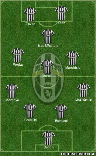 Juventus Formation 2014