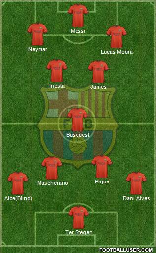 F.C. Barcelona Formation 2014
