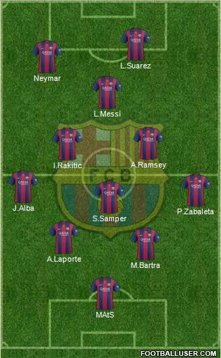 F.C. Barcelona Formation 2014