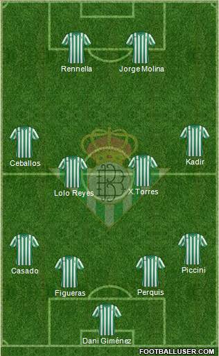 Real Betis B., S.A.D. Formation 2014