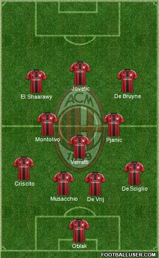 A.C. Milan Formation 2014