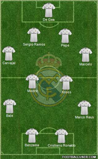 Real Madrid C.F. Formation 2014