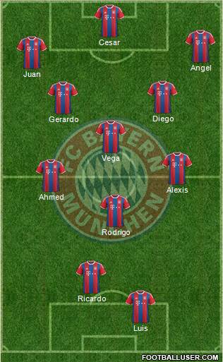FC Bayern München Formation 2014