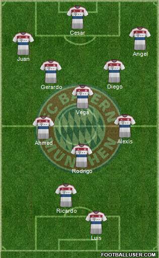 FC Bayern München Formation 2014